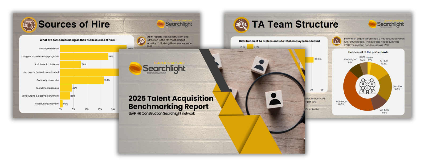 LEAP HR Construction Benchmarking Report 2025 LEAP HR Construction Benchmarking Report 2025